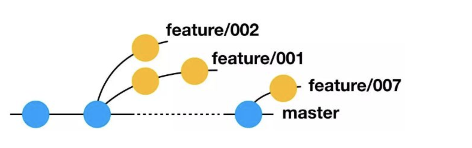 git flow 1