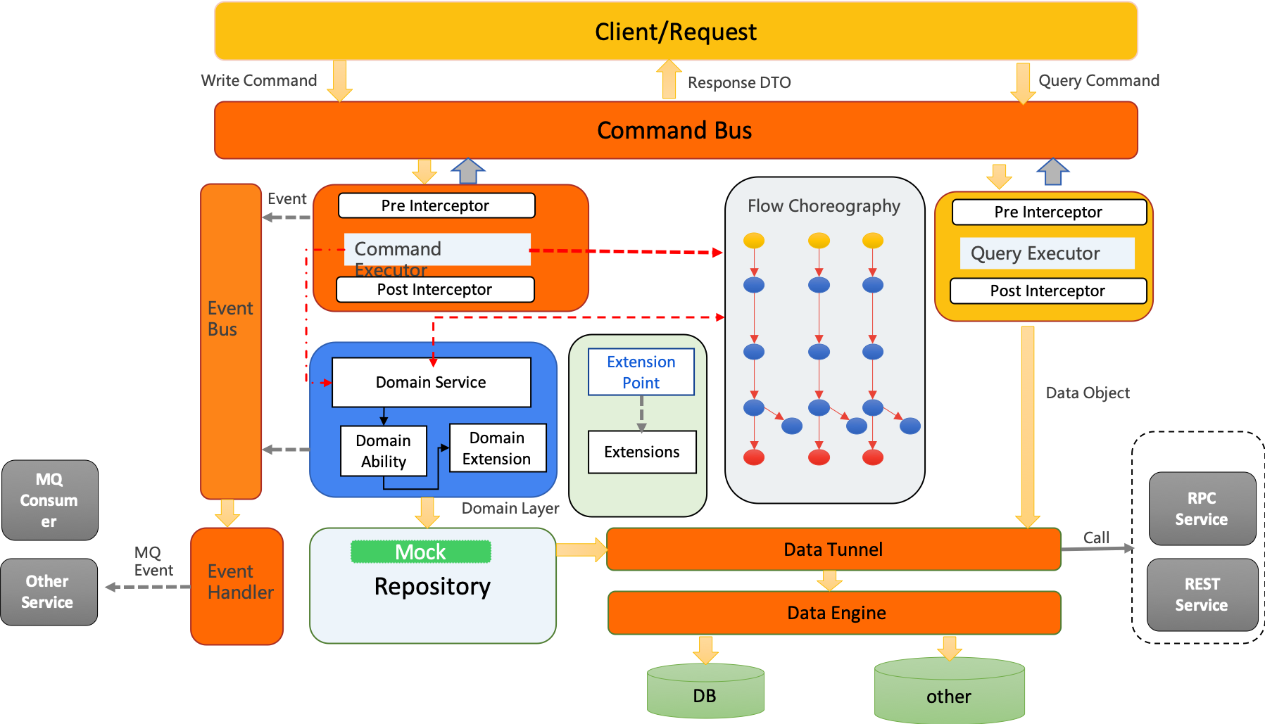 cqrs 1