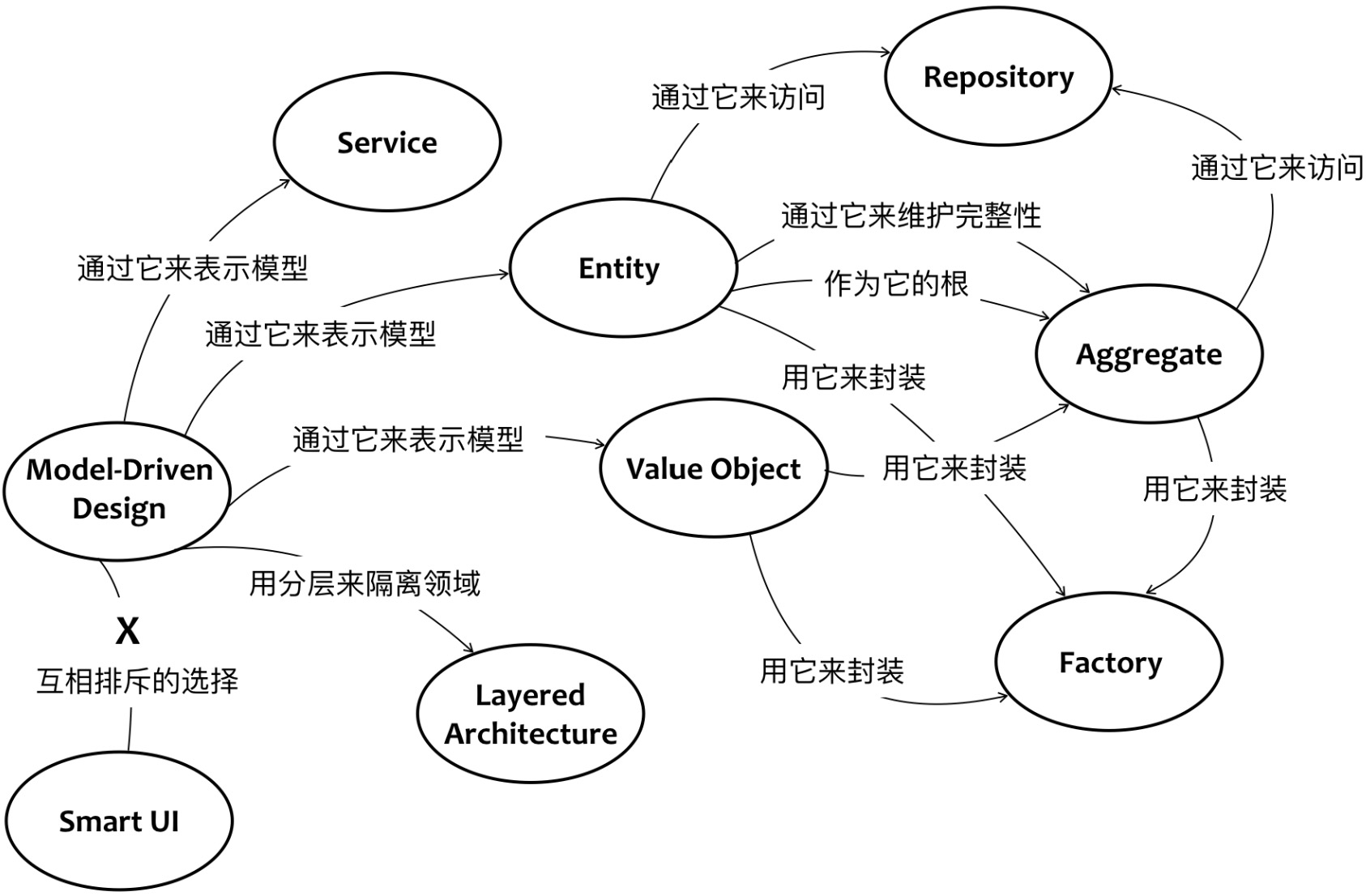 model relation